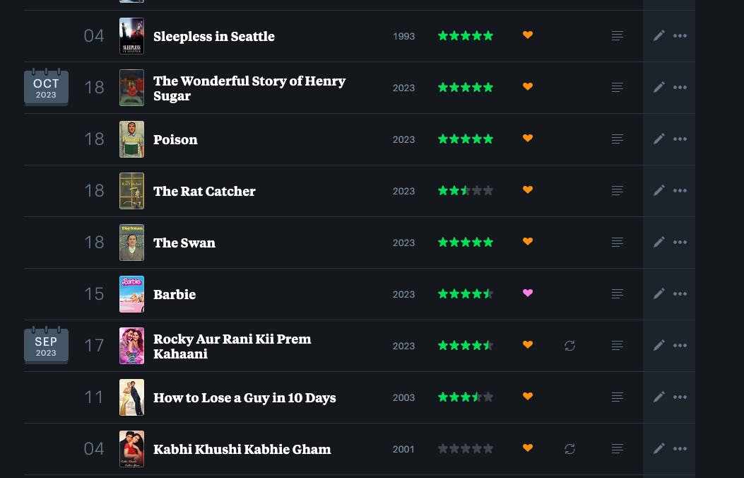 Screenshot of movie diary from Letterboxd