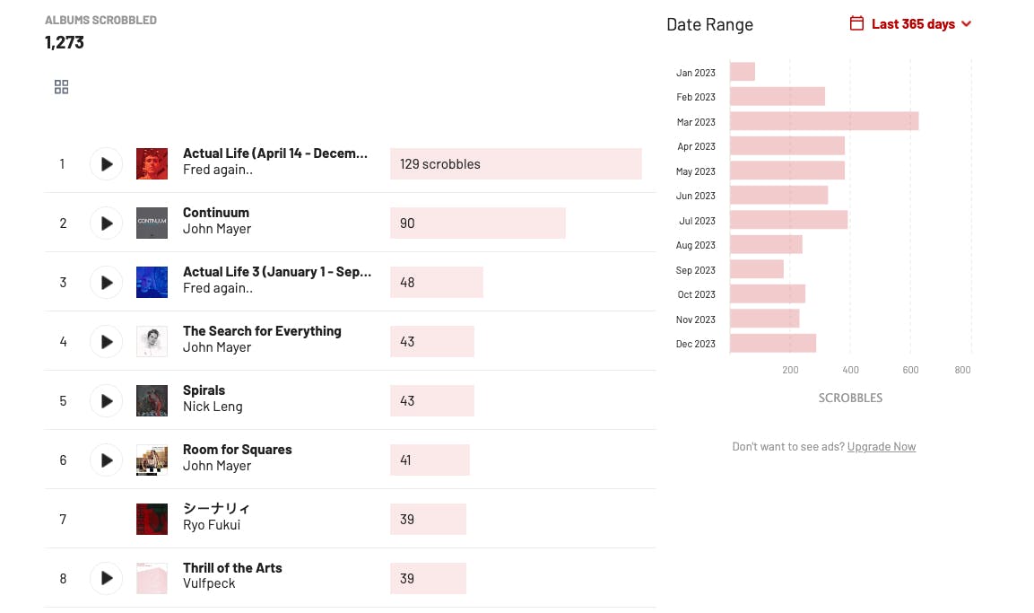 Screenshot of a last.fm profile showing songs listened from 1273 albums in 2023.